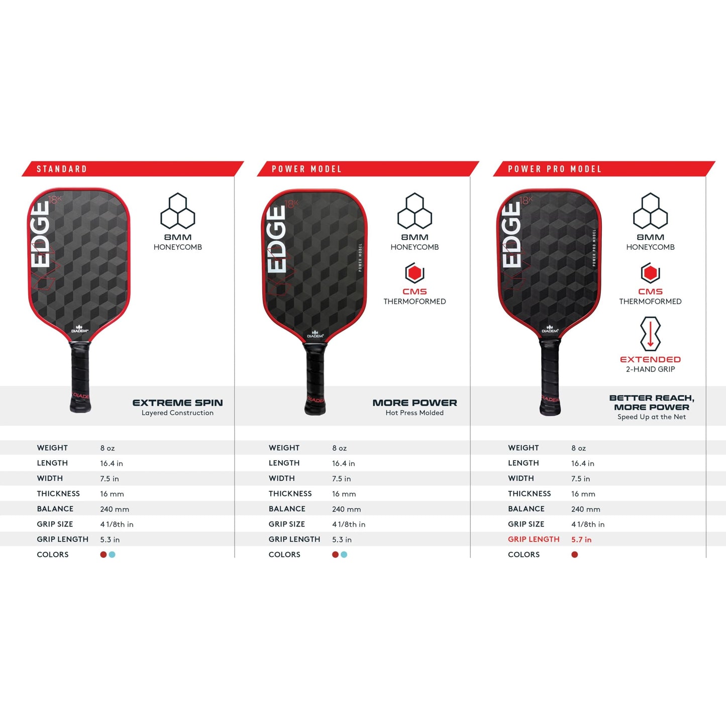 Diadem Edge 18K Power Pickleball Paddle USAPA Approved | 18K Carbon Fiber Face for Spin & Control | 16mm Control Paddle, Limited Edition (Black)