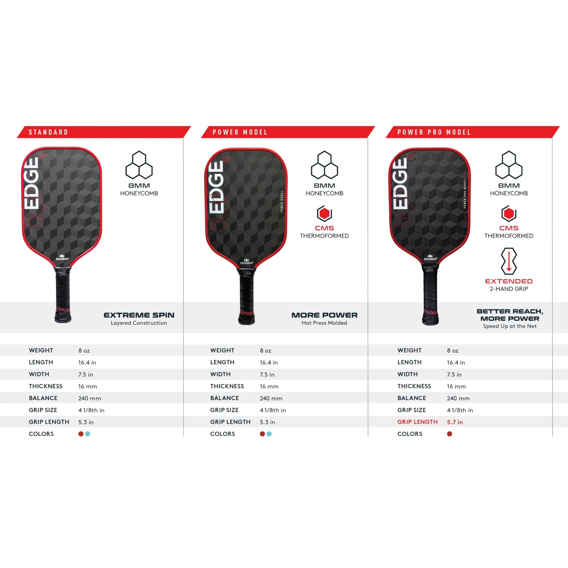 Diadem Edge 18K Power Pickleball Paddle USAPA Approved | 18K Carbon Fiber Face for Spin & Control | 16mm Control Paddle, Limited Edition (Black)